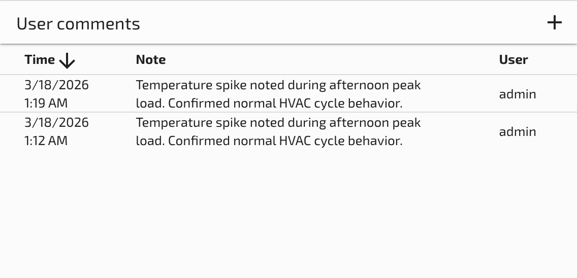 The user comments pane with the add comment button and existing comments