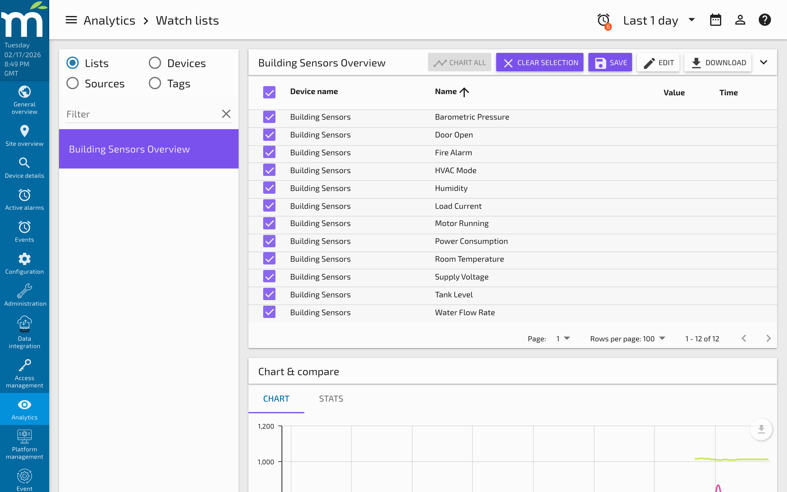 The Watch List page showing point value controls and statistical summary