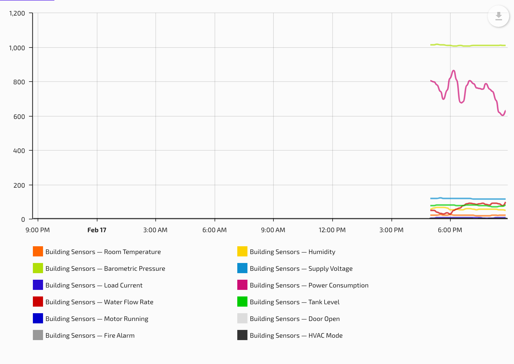The statistics tab showing comparative statistics for charted data points