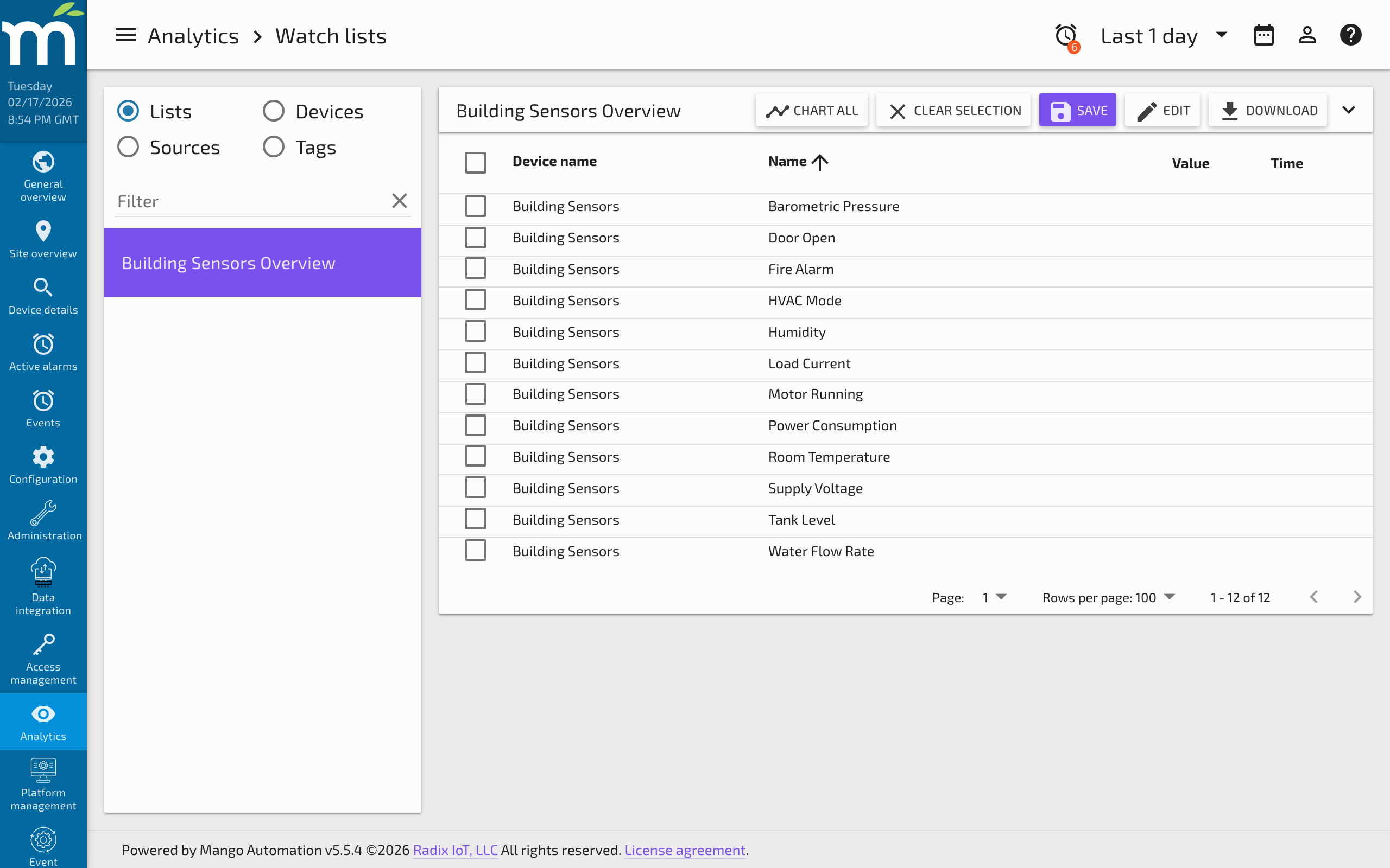 The watch list table showing live point values with sort controls